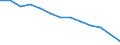 Labour costs structure: Labour cost for LCI (compensation of employees plus taxes minus subsidies) / Statistical classification of economic activities in the European Community (NACE Rev. 1.1): Industry / Geopolitical entity (reporting): Romania
