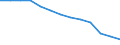 Labour costs structure: Labour cost for LCI (compensation of employees plus taxes minus subsidies) / Statistical classification of economic activities in the European Community (NACE Rev. 1.1): Industry / Geopolitical entity (reporting): Slovenia