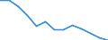 Labour costs structure: Labour cost for LCI (compensation of employees plus taxes minus subsidies) / Statistical classification of economic activities in the European Community (NACE Rev. 1.1): Industry / Geopolitical entity (reporting): Slovakia