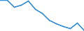 Labour costs structure: Labour cost for LCI (compensation of employees plus taxes minus subsidies) / Statistical classification of economic activities in the European Community (NACE Rev. 1.1): Industry / Geopolitical entity (reporting): Finland
