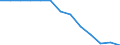 Labour costs structure: Labour cost for LCI (compensation of employees plus taxes minus subsidies) / Statistical classification of economic activities in the European Community (NACE Rev. 1.1): Industry / Geopolitical entity (reporting): United Kingdom