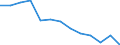 Labour costs structure: Labour cost for LCI (compensation of employees plus taxes minus subsidies) / Statistical classification of economic activities in the European Community (NACE Rev. 1.1): Industry (except construction) / Geopolitical entity (reporting): Germany