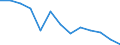 Labour costs structure: Labour cost for LCI (compensation of employees plus taxes minus subsidies) / Statistical classification of economic activities in the European Community (NACE Rev. 1.1): Industry (except construction) / Geopolitical entity (reporting): Estonia