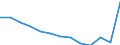 Labour costs structure: Labour cost for LCI (compensation of employees plus taxes minus subsidies) / Statistical classification of economic activities in the European Community (NACE Rev. 1.1): Industry (except construction) / Geopolitical entity (reporting): Greece