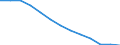 Labour costs structure: Labour cost for LCI (compensation of employees plus taxes minus subsidies) / Statistical classification of economic activities in the European Community (NACE Rev. 1.1): Industry (except construction) / Geopolitical entity (reporting): France