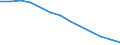 Labour costs structure: Labour cost for LCI (compensation of employees plus taxes minus subsidies) / Statistical classification of economic activities in the European Community (NACE Rev. 1.1): Industry (except construction) / Geopolitical entity (reporting): Italy