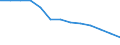 Labour costs structure: Labour cost for LCI (compensation of employees plus taxes minus subsidies) / Statistical classification of economic activities in the European Community (NACE Rev. 1.1): Industry (except construction) / Geopolitical entity (reporting): Latvia