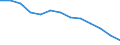 Labour costs structure: Labour cost for LCI (compensation of employees plus taxes minus subsidies) / Statistical classification of economic activities in the European Community (NACE Rev. 1.1): Industry (except construction) / Geopolitical entity (reporting): Lithuania