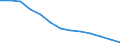 Labour costs structure: Labour cost for LCI (compensation of employees plus taxes minus subsidies) / Statistical classification of economic activities in the European Community (NACE Rev. 1.1): Industry (except construction) / Geopolitical entity (reporting): Luxembourg