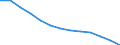 Labour costs structure: Labour cost for LCI (compensation of employees plus taxes minus subsidies) / Statistical classification of economic activities in the European Community (NACE Rev. 1.1): Industry (except construction) / Geopolitical entity (reporting): Netherlands