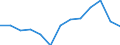 Labour costs structure: Labour cost for LCI (compensation of employees plus taxes minus subsidies) / Statistical classification of economic activities in the European Community (NACE Rev. 1.1): Industry (except construction) / Geopolitical entity (reporting): Austria