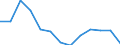 Labour costs structure: Labour cost for LCI (compensation of employees plus taxes minus subsidies) / Statistical classification of economic activities in the European Community (NACE Rev. 1.1): Industry (except construction) / Geopolitical entity (reporting): Poland