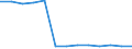 Labour costs structure: Labour cost for LCI (compensation of employees plus taxes minus subsidies) / Statistical classification of economic activities in the European Community (NACE Rev. 1.1): Industry (except construction) / Geopolitical entity (reporting): Portugal