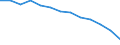 Labour costs structure: Labour cost for LCI (compensation of employees plus taxes minus subsidies) / Statistical classification of economic activities in the European Community (NACE Rev. 1.1): Industry (except construction) / Geopolitical entity (reporting): Romania