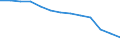 Labour costs structure: Labour cost for LCI (compensation of employees plus taxes minus subsidies) / Statistical classification of economic activities in the European Community (NACE Rev. 1.1): Industry (except construction) / Geopolitical entity (reporting): Slovenia
