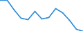 Labour costs structure: Labour cost for LCI (compensation of employees plus taxes minus subsidies) / Statistical classification of economic activities in the European Community (NACE Rev. 1.1): Industry (except construction) / Geopolitical entity (reporting): Slovakia