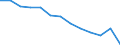 Labour costs structure: Labour cost for LCI (compensation of employees plus taxes minus subsidies) / Statistical classification of economic activities in the European Community (NACE Rev. 1.1): Industry (except construction) / Geopolitical entity (reporting): Finland