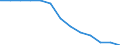 Labour costs structure: Labour cost for LCI (compensation of employees plus taxes minus subsidies) / Statistical classification of economic activities in the European Community (NACE Rev. 1.1): Industry (except construction) / Geopolitical entity (reporting): United Kingdom