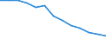 Labour costs structure: Labour cost for LCI (compensation of employees plus taxes minus subsidies) / Statistical classification of economic activities in the European Community (NACE Rev. 1.1): Mining and quarrying / Geopolitical entity (reporting): Bulgaria