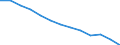Labour costs structure: Labour cost for LCI (compensation of employees plus taxes minus subsidies) / Statistical classification of economic activities in the European Community (NACE Rev. 1.1): Mining and quarrying / Geopolitical entity (reporting): Czechia