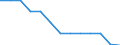 Labour costs structure: Labour cost for LCI (compensation of employees plus taxes minus subsidies) / Statistical classification of economic activities in the European Community (NACE Rev. 1.1): Mining and quarrying / Geopolitical entity (reporting): Germany