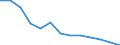 Labour costs structure: Labour cost for LCI (compensation of employees plus taxes minus subsidies) / Statistical classification of economic activities in the European Community (NACE Rev. 1.1): Mining and quarrying / Geopolitical entity (reporting): Estonia