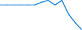 Labour costs structure: Labour cost for LCI (compensation of employees plus taxes minus subsidies) / Statistical classification of economic activities in the European Community (NACE Rev. 1.1): Mining and quarrying / Geopolitical entity (reporting): Ireland
