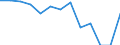 Labour costs structure: Labour cost for LCI (compensation of employees plus taxes minus subsidies) / Statistical classification of economic activities in the European Community (NACE Rev. 1.1): Mining and quarrying / Geopolitical entity (reporting): Greece