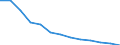 Labour costs structure: Labour cost for LCI (compensation of employees plus taxes minus subsidies) / Statistical classification of economic activities in the European Community (NACE Rev. 1.1): Mining and quarrying / Geopolitical entity (reporting): Spain