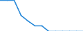 Labour costs structure: Labour cost for LCI (compensation of employees plus taxes minus subsidies) / Statistical classification of economic activities in the European Community (NACE Rev. 1.1): Mining and quarrying / Geopolitical entity (reporting): France