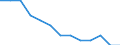 Labour costs structure: Labour cost for LCI (compensation of employees plus taxes minus subsidies) / Statistical classification of economic activities in the European Community (NACE Rev. 1.1): Mining and quarrying / Geopolitical entity (reporting): Italy