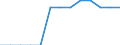 Labour costs structure: Labour cost for LCI (compensation of employees plus taxes minus subsidies) / Statistical classification of economic activities in the European Community (NACE Rev. 1.1): Mining and quarrying / Geopolitical entity (reporting): Latvia