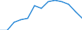 Labour costs structure: Labour cost for LCI (compensation of employees plus taxes minus subsidies) / Statistical classification of economic activities in the European Community (NACE Rev. 1.1): Mining and quarrying / Geopolitical entity (reporting): Lithuania