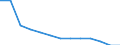 Labour costs structure: Labour cost for LCI (compensation of employees plus taxes minus subsidies) / Statistical classification of economic activities in the European Community (NACE Rev. 1.1): Mining and quarrying / Geopolitical entity (reporting): Luxembourg