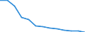 Labour costs structure: Labour cost for LCI (compensation of employees plus taxes minus subsidies) / Statistical classification of economic activities in the European Community (NACE Rev. 1.1): Mining and quarrying / Geopolitical entity (reporting): Hungary