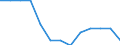 Labour costs structure: Labour cost for LCI (compensation of employees plus taxes minus subsidies) / Statistical classification of economic activities in the European Community (NACE Rev. 1.1): Mining and quarrying / Geopolitical entity (reporting): Malta
