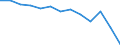 Arbeitskosten für LCI (Arbeitnehmerentgelt plus Steuern minus Zuschüsse) / Industrie (ohne Bau) / Tschechien