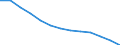 Arbeitskosten für LCI (Arbeitnehmerentgelt plus Steuern minus Zuschüsse) / Industrie (ohne Bau) / Niederlande