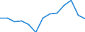 Arbeitskosten für LCI (Arbeitnehmerentgelt plus Steuern minus Zuschüsse) / Industrie (ohne Bau) / Österreich