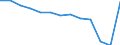 Labour cost for LCI (compensation of employees plus taxes minus subsidies) / Industry / Greece