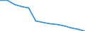 Labour cost for LCI (compensation of employees plus taxes minus subsidies) / Industry / Spain