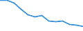 Arbeitskosten für LCI (Arbeitnehmerentgelt plus Steuern minus Zuschüsse) / Industrie / Litauen