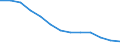 Arbeitskosten für LCI (Arbeitnehmerentgelt plus Steuern minus Zuschüsse) / Industrie / Luxemburg