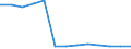 Arbeitskosten für LCI (Arbeitnehmerentgelt plus Steuern minus Zuschüsse) / Industrie / Portugal