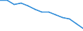 Arbeitskosten für LCI (Arbeitnehmerentgelt plus Steuern minus Zuschüsse) / Industrie / Rumänien