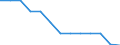 Arbeitskosten für LCI (Arbeitnehmerentgelt plus Steuern minus Zuschüsse) / Bergbau und Gewinnung von Steinen und Erden / Deutschland (bis 1990 früheres Gebiet der BRD)