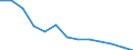 Arbeitskosten für LCI (Arbeitnehmerentgelt plus Steuern minus Zuschüsse) / Bergbau und Gewinnung von Steinen und Erden / Estland