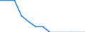 Arbeitskosten für LCI (Arbeitnehmerentgelt plus Steuern minus Zuschüsse) / Bergbau und Gewinnung von Steinen und Erden / Frankreich