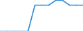 Arbeitskosten für LCI (Arbeitnehmerentgelt plus Steuern minus Zuschüsse) / Bergbau und Gewinnung von Steinen und Erden / Lettland