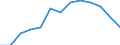 Arbeitskosten für LCI (Arbeitnehmerentgelt plus Steuern minus Zuschüsse) / Bergbau und Gewinnung von Steinen und Erden / Litauen